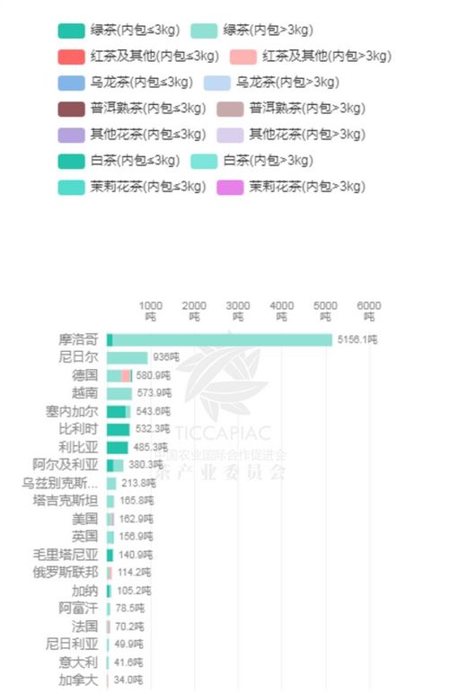 湖北茶葉前5月出口額近乎腰斬,摩洛哥成為最大出口國(guó)